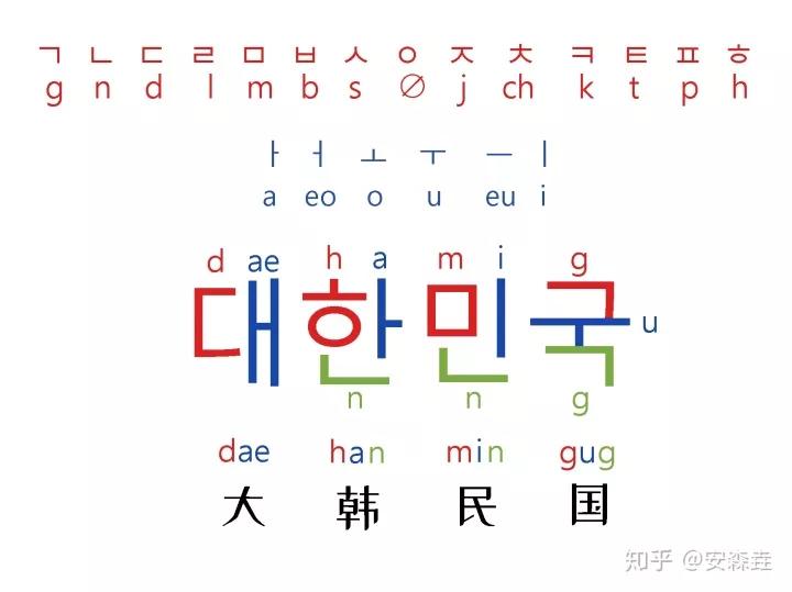 汉语全世界有多少人,汉语族有哪几个