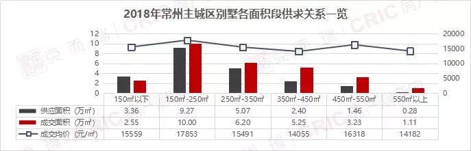 自我生长的西太湖板块，即将迎来一场精致化的人居革命！