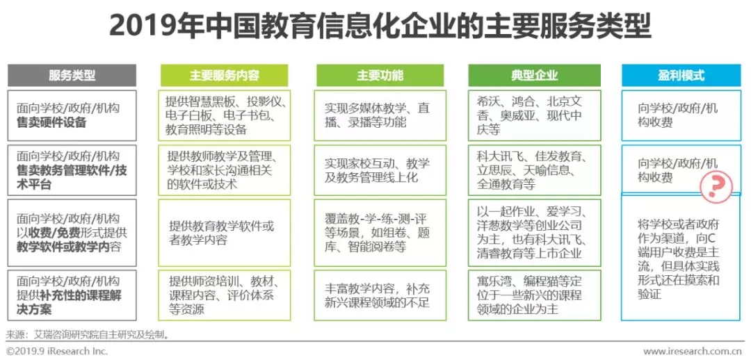 2022年中国教育市场创新趋势报告,教育信息化研究报告