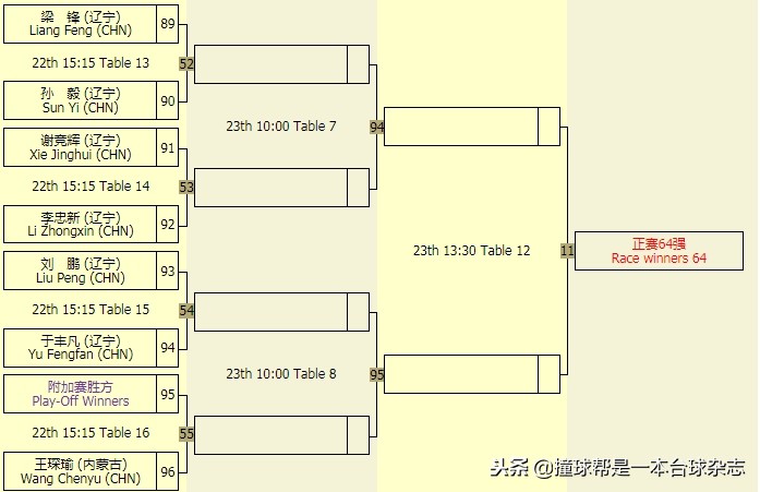 中式台球公开赛郑州站,中式台球锦标赛总决赛冠军