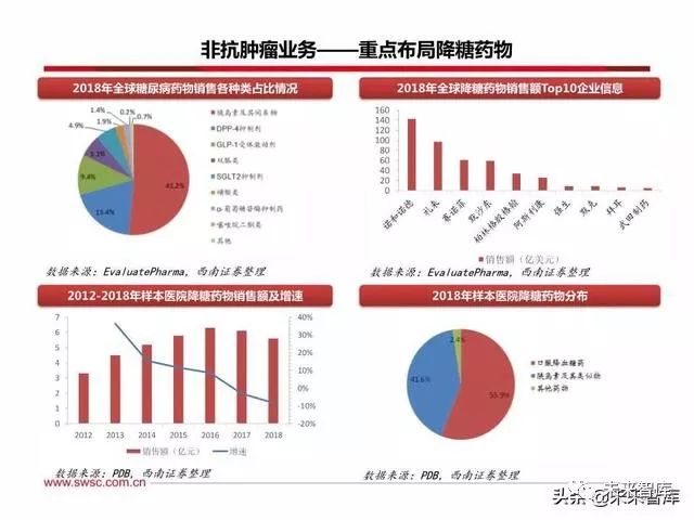 恒瑞医药创新战略,恒瑞医药的发展困境和机遇