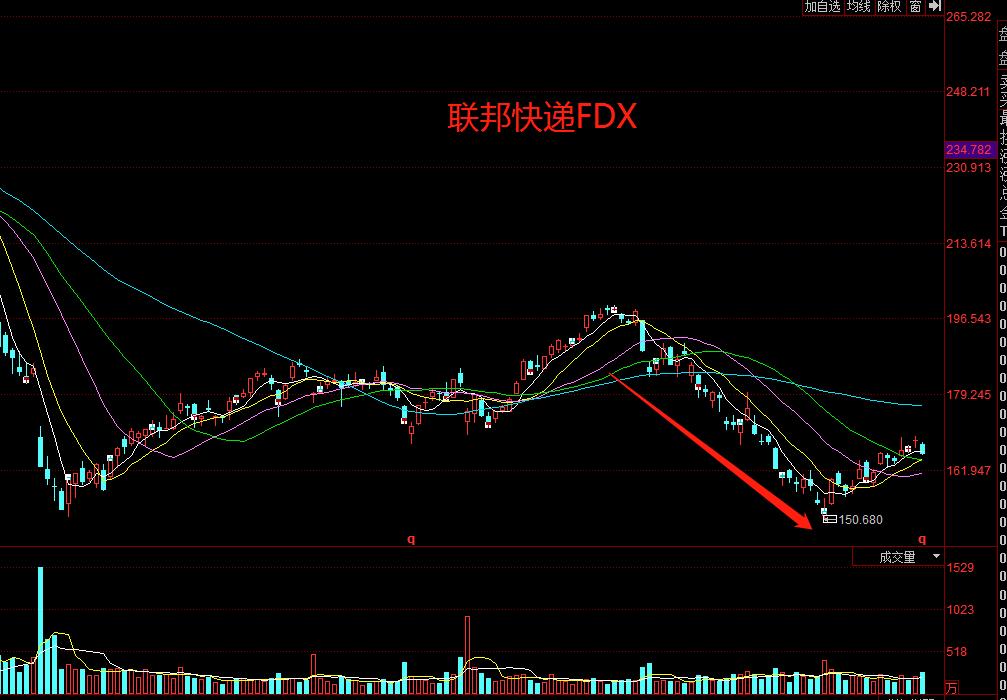 联邦快递寄件国际错误怎么办,美国联邦快递误寄华为包裹