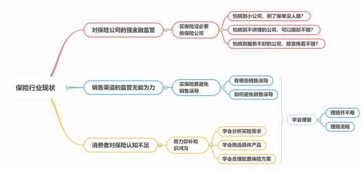 大部分人不知道的行业内幕,很多人不知道的保险