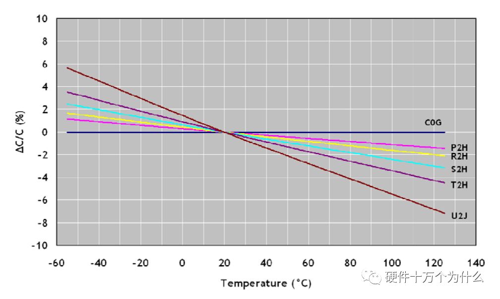 npo电容和普通电容有什么区别,电容cog和npo有区别吗