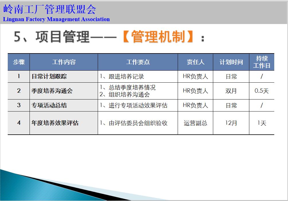 人才培养方案工作手册,人才库人才培养规划表