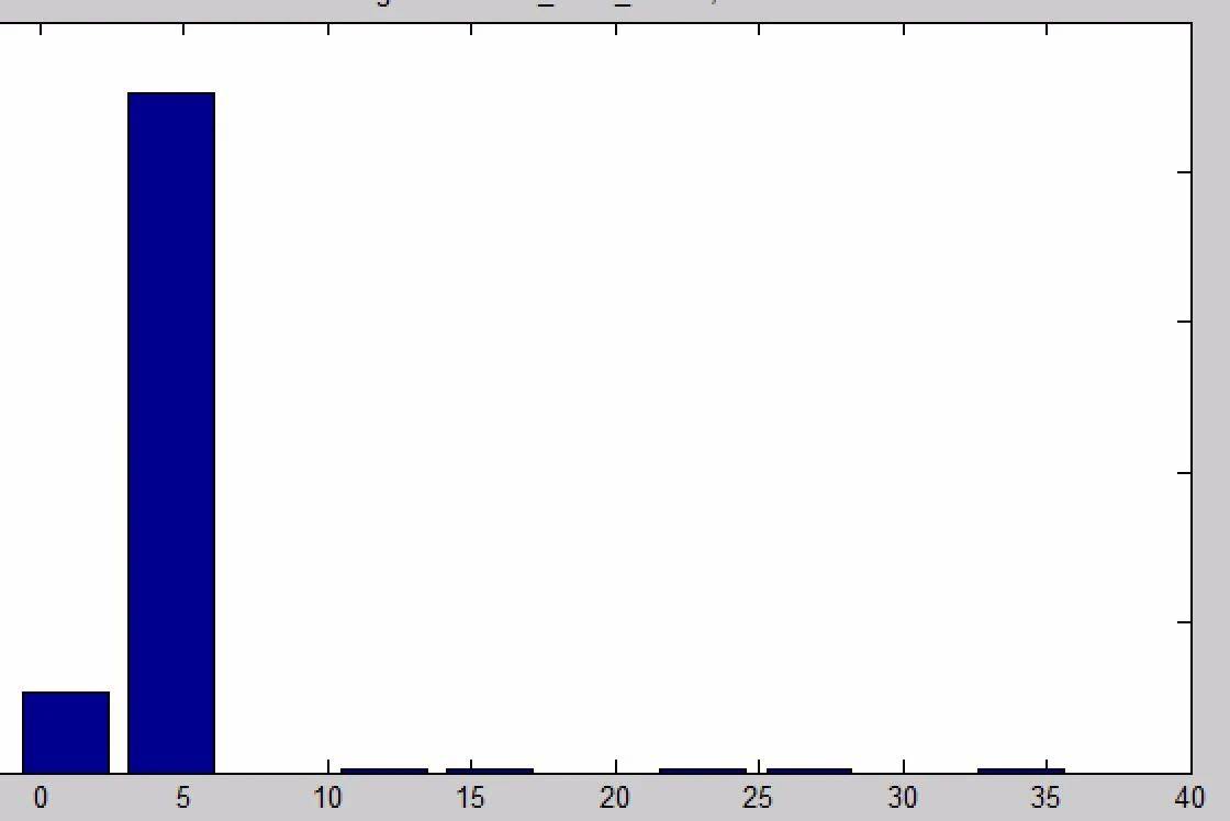 佳能eos-1dxmarkii实拍,佳能eos-1dxmarkiii价格