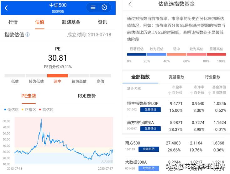 百里挑一期货,博时中证500指数基金008397