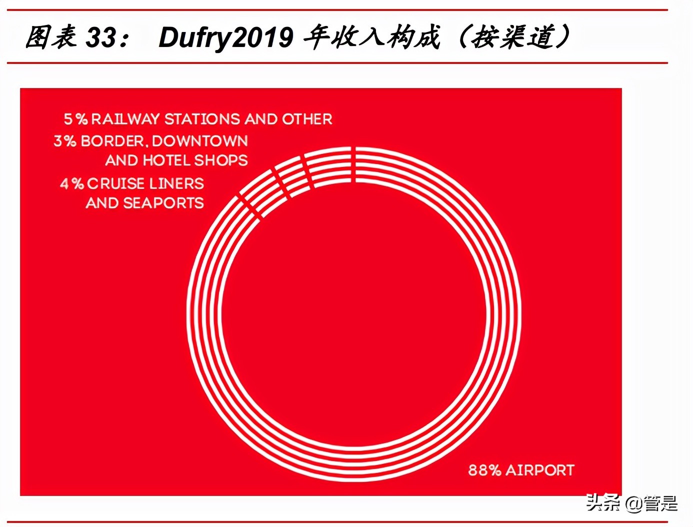 涓浗涓厤涓氱哗鍒嗘瀽,涓浗涓厤涓氱哗棰勬祴