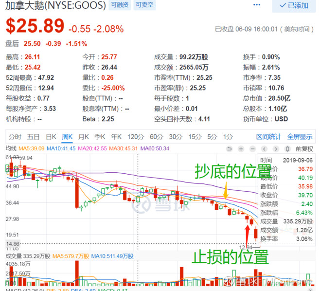美股一年十倍选股技巧,美股选股策略