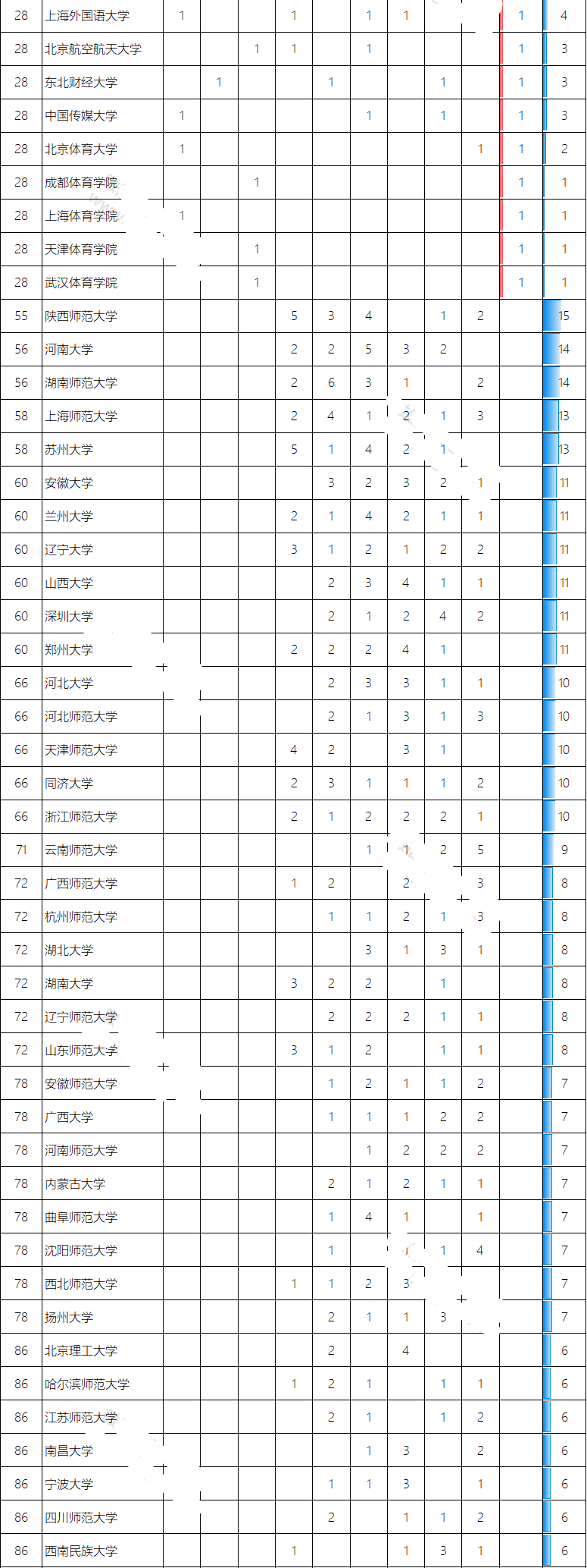 北大昌平校区人文社科专业,人文社科专业大学排名