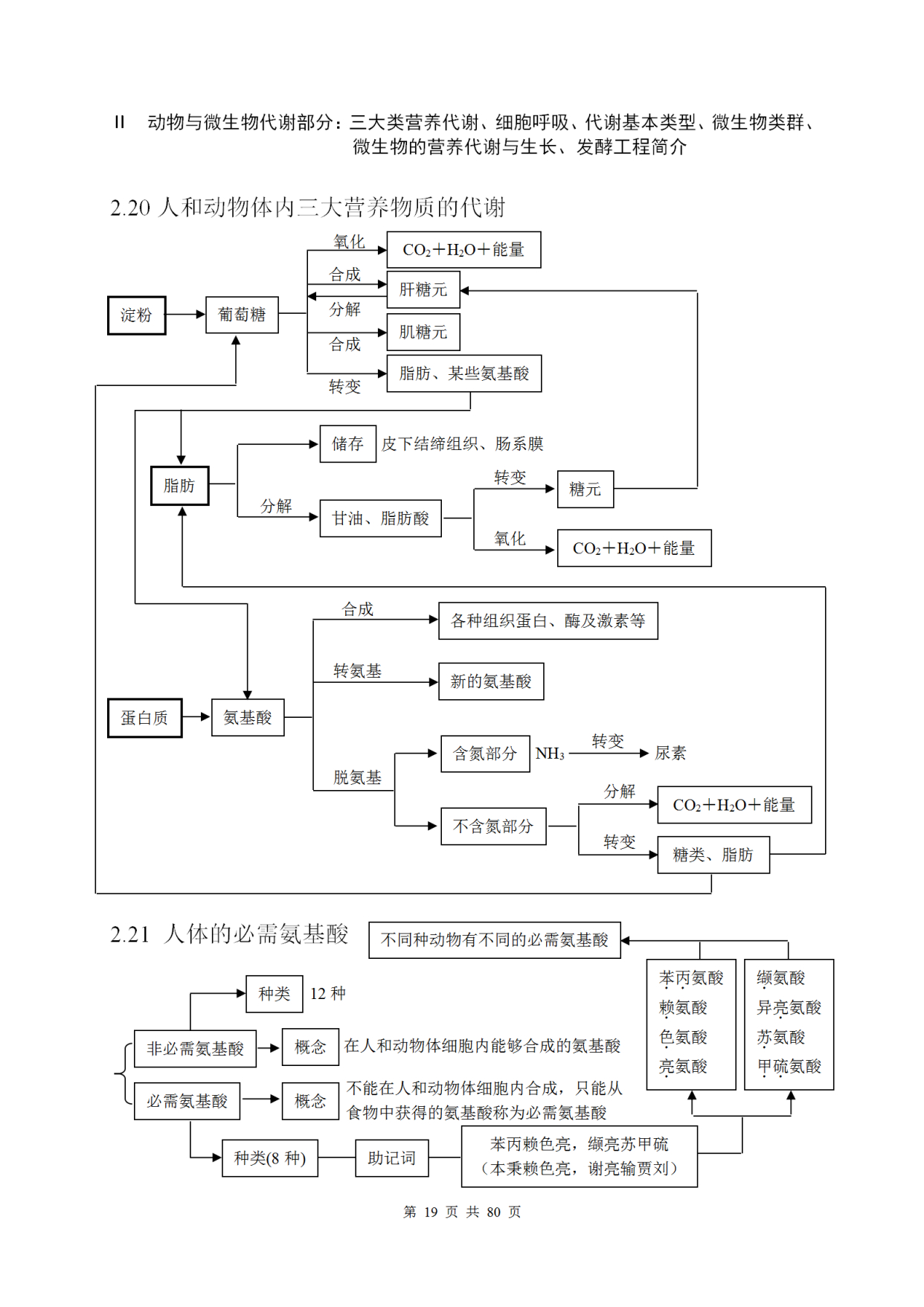 高中生物知识点大总结高清图片,高中生物知识点总结归纳新教材