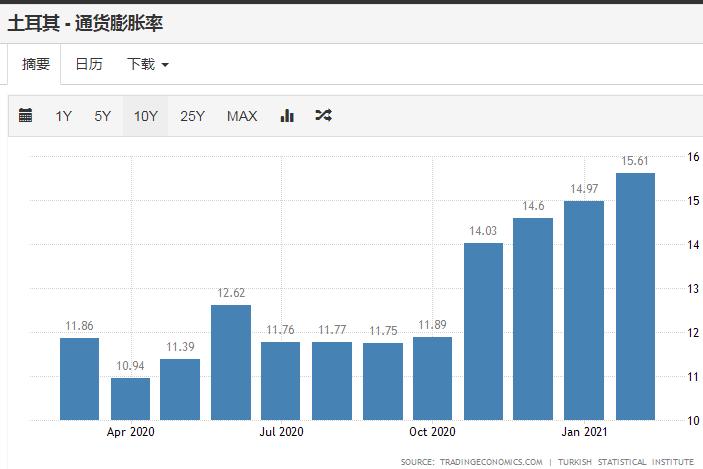 不可能三角股市,不可能三角房价