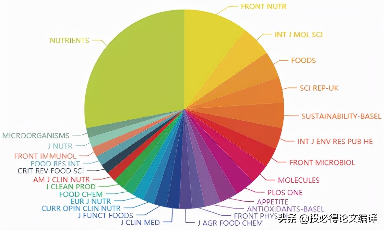 digitaldiscovery期刊影响因子,期刊发文量很大影响因子