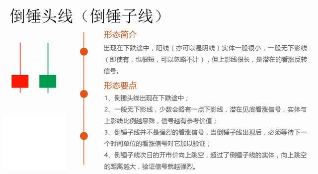 k线图经典图解,股票入门基础知识k线图的图解