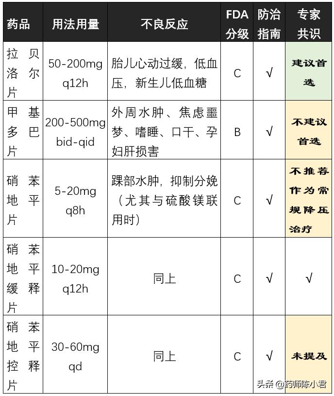怀孕37周高血压139要住院吗,孕妇38周高血压需要住院吗
