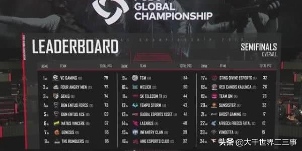 绝地求生pgc2021群雄逐鹿,绝地求生pgc2018