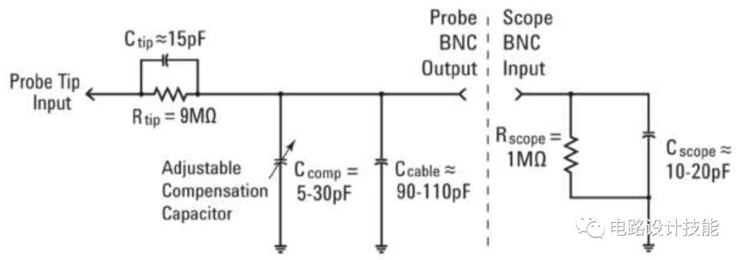 优利德示波器使用教程,示波器探头正确使用方法
