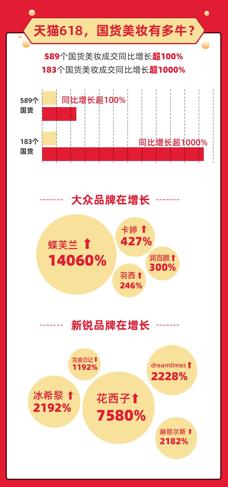 天猫618新国货价格表,天猫618批量爆款