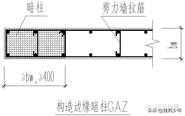 剪力墙平法的表示方法有,剪力墙平法图集