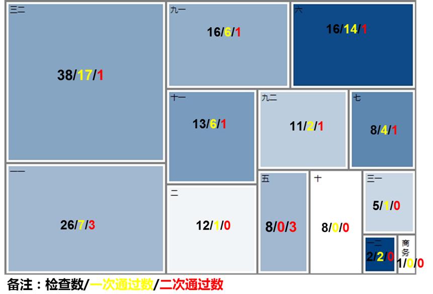 图表怎么做一目了然,四列数据如何做图表一目了然