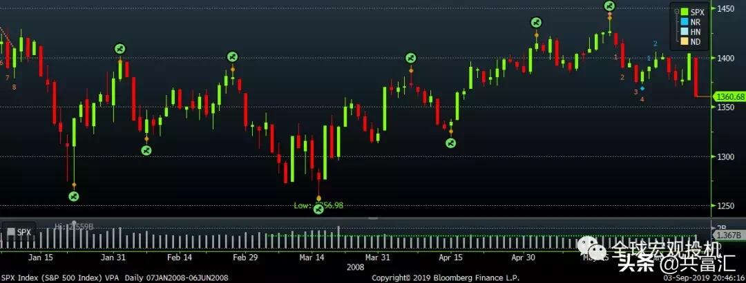 2014美股,美股1929年与2020年对比图