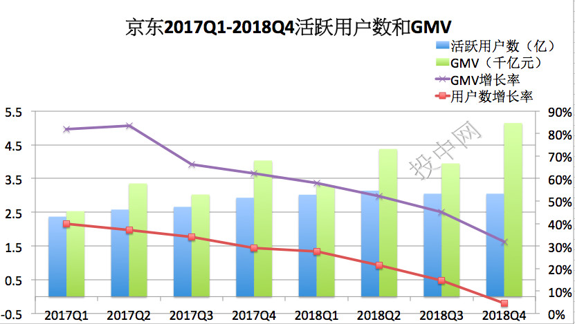 京东跌落神坛,京东帝国之路