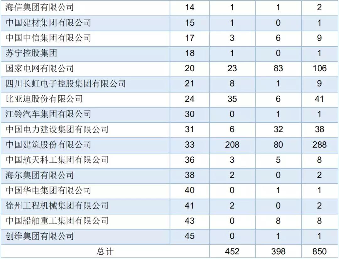 2020西南交大考研录取人数,2023西南交大考研成绩有误吗