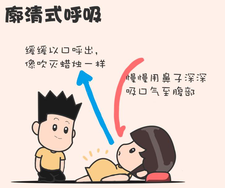 产程快的秘诀,产妇产程口诀