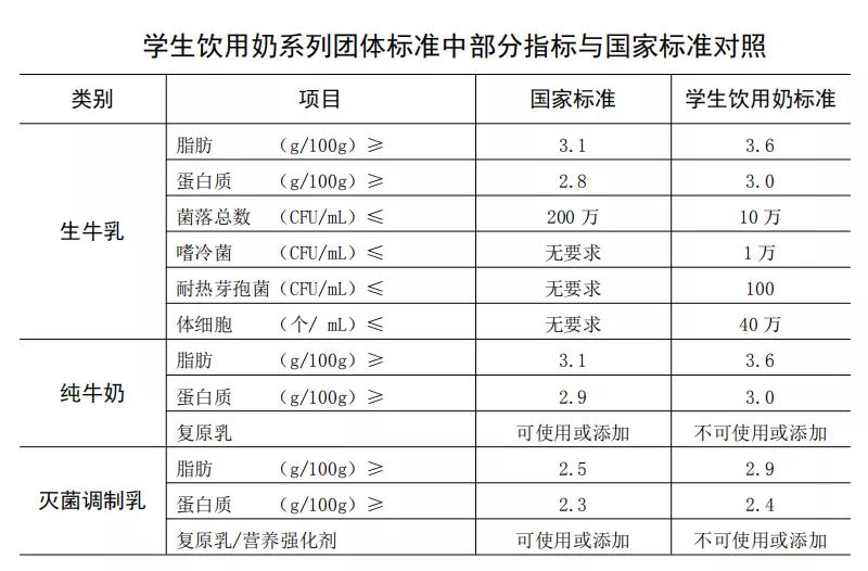 蒙牛国家学生饮用奶计划,蒙牛未来星学生饮用奶服务中心