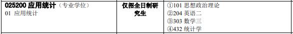 中南大学考研全攻略(各大专业详解、报录比、参考书目复试情况)