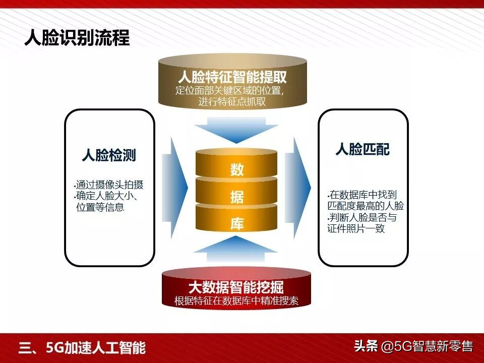 5g应用场景ppt,5g智慧教室ppt