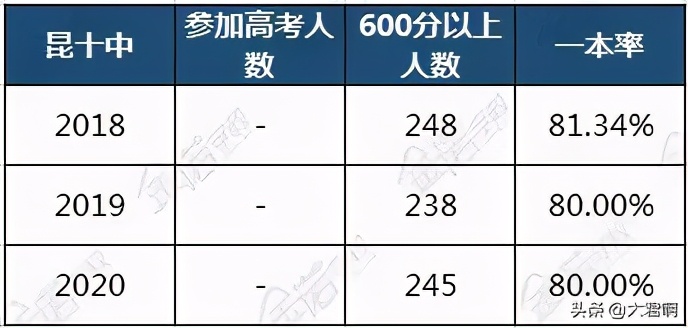 昆明市第十中学,学校巡礼