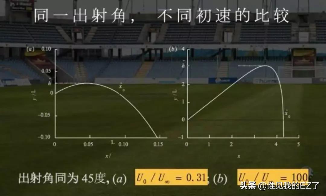 怎么踢出c罗一样的电梯球,足球必学的过人小技巧