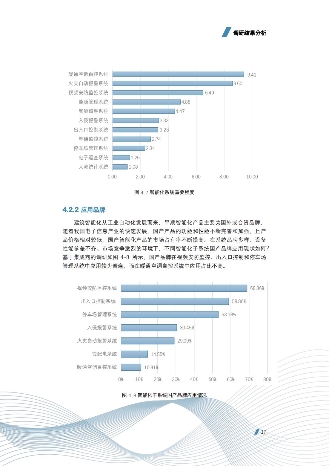 建筑智能化工程技术的前景,建筑智能化工程技术发展前景