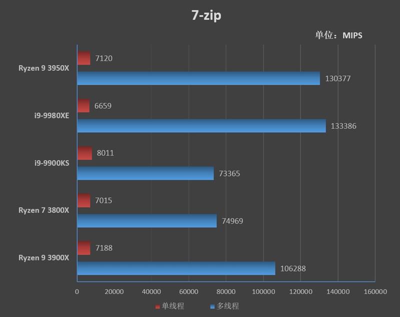 锐龙93900x是个什么档次,锐龙93950x和5950x的区别