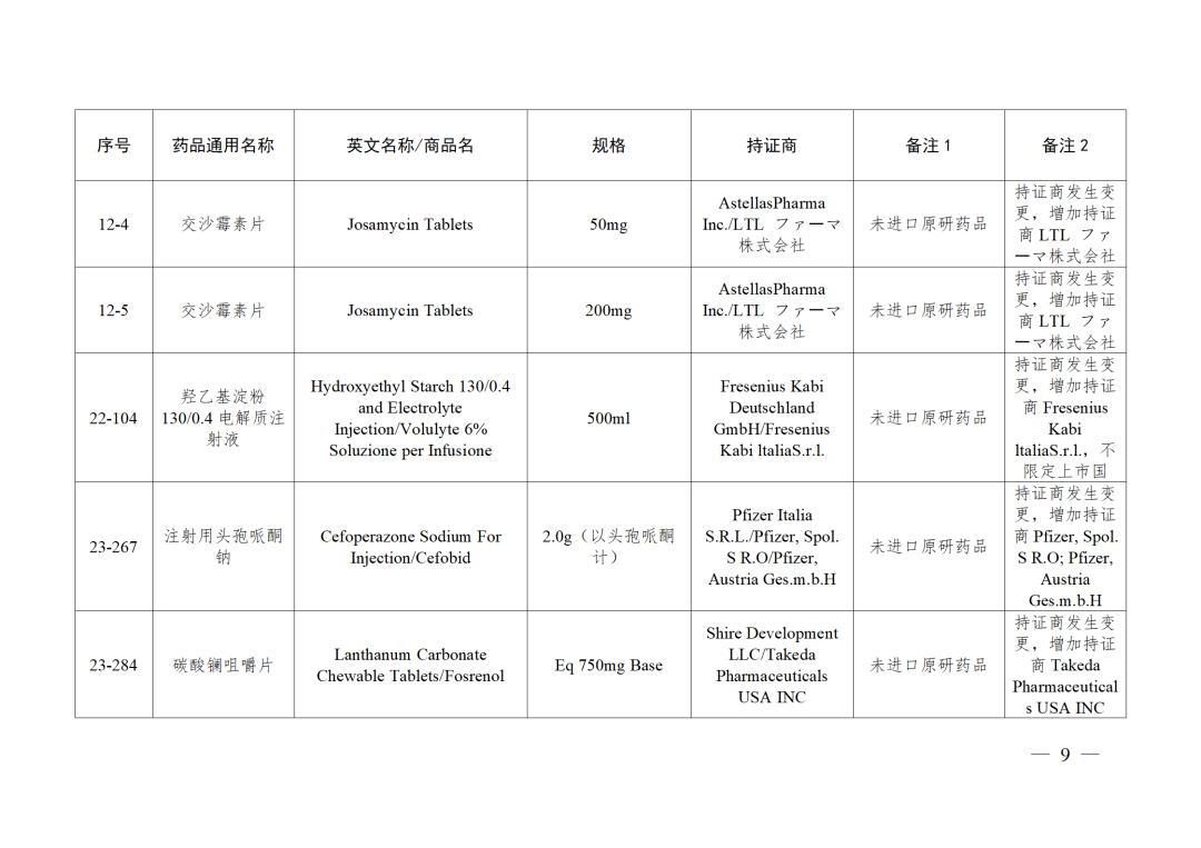 国家医保局23种仿制药结果,仿制药参比制剂备案