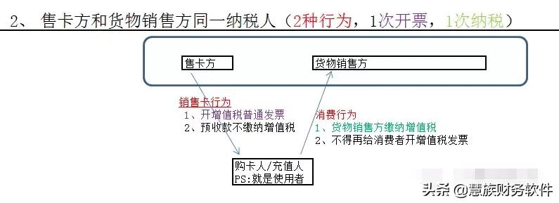 中秋节发放福利购物卡如何入账,中秋节购物卡怎样记账