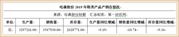 没订单！这家粤企忍痛16.75万贱卖账面原值超千万的闲置固定资产