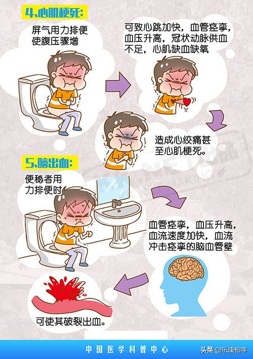 为什么有些人坐马桶拉不出来,为什么蹲在马桶上拉不出大便