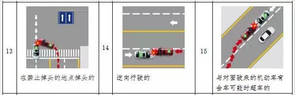 五一出行事故率,五一交通出行安全提醒简短