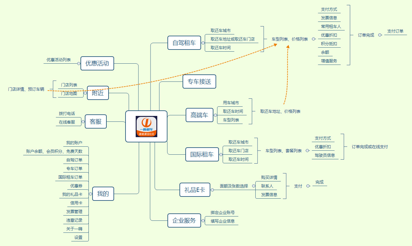 首汽租车哪个最便宜,首汽租车销售怎么样