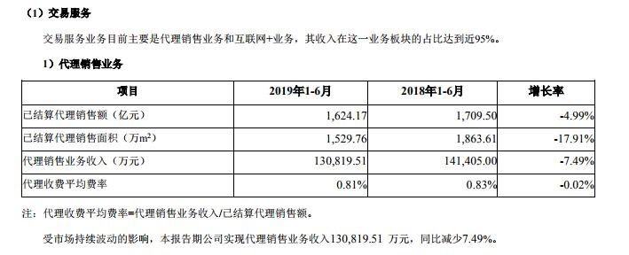 传统“房地产代理”的冬天来了