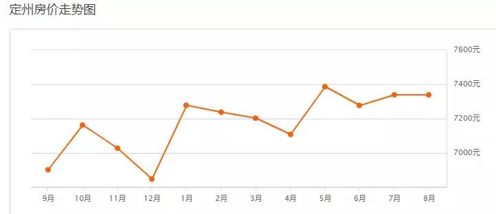 保定2022各小区房价一览表,保定东湖未来城的房价多少钱一平