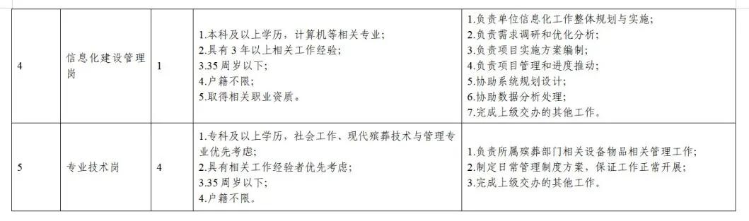 雄安人才招聘简章9人,河北雄安新区选聘9人