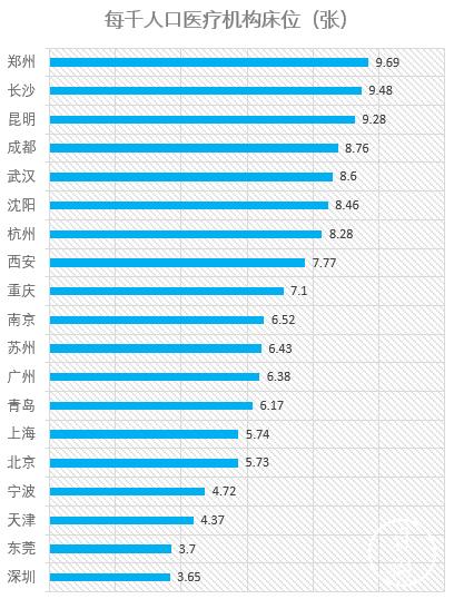 西安医疗全国排名第几,西安医疗资源排名