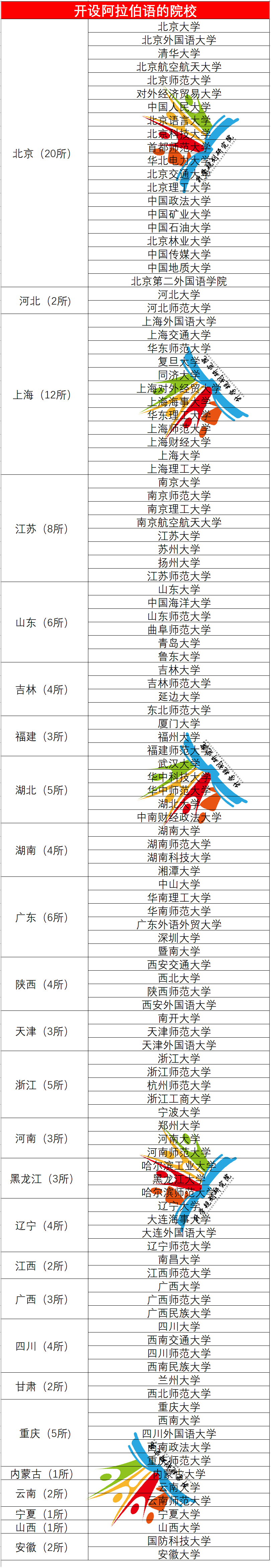 外国语文学类就业方向和前景,十大热门外语专业