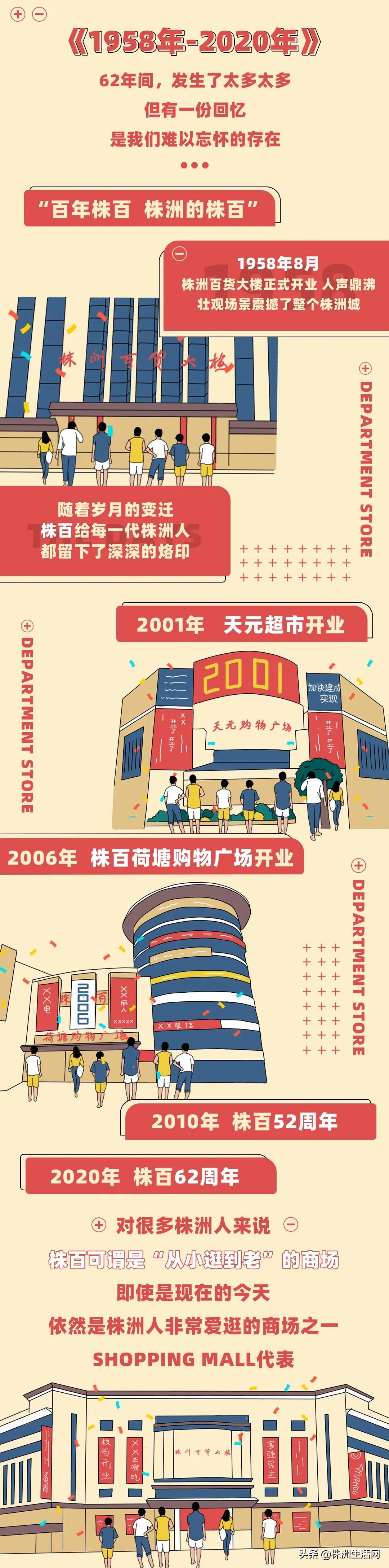 株洲人都爱的株百,62周年霸气庆生!8.1狂欢派对等你一起嗨