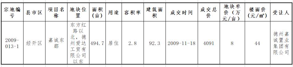 德州本地房企,德州品牌房企现状