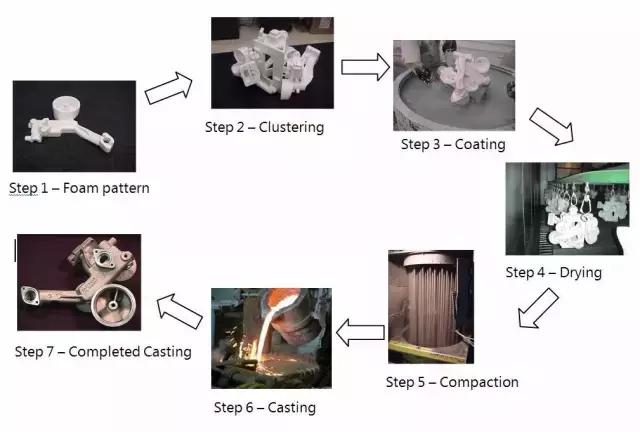 国际最热门的金属零部件成型技术,金属材料成型大全