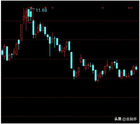 股票经典分时图解,经典股票量价分析图例